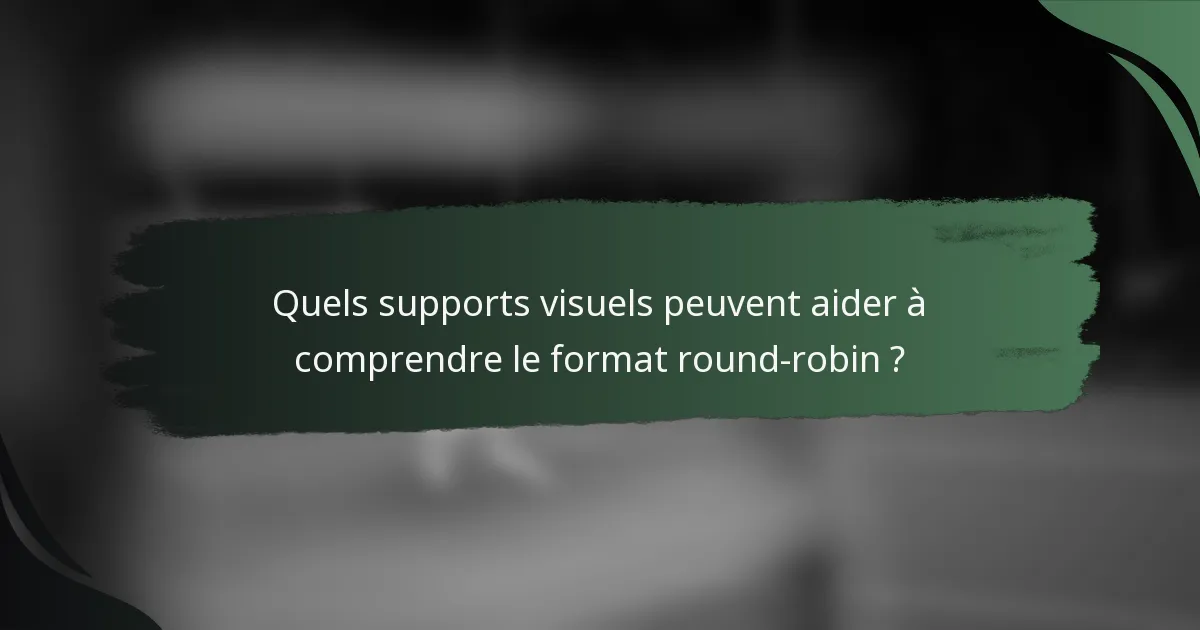Quels supports visuels peuvent aider à comprendre le format round-robin ?